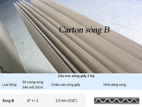 Thùng carton sóng B là gì? Ứng dụng của thùng carton sóng B
